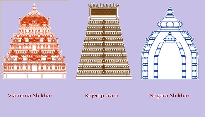 Rajgopuram & Shikhars